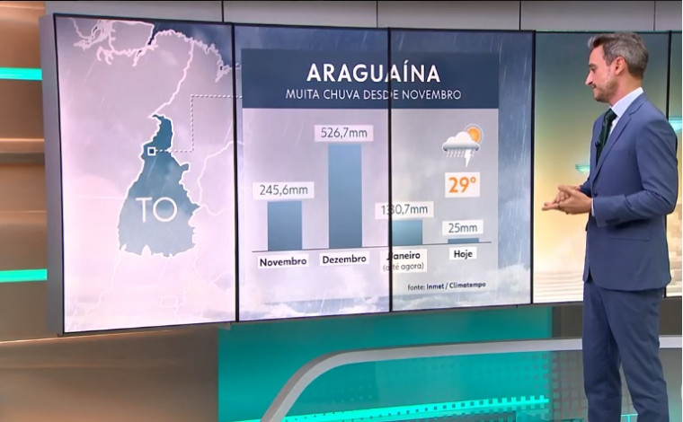 Aragua Na Uma Das Cidades Onde Mais Choveu Em Todo O Brasil Nos