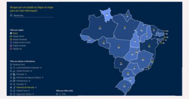 Tocantins alcança 2º lugar entre os mercados mais promissores do Brasil, aponta ranking