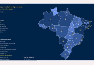 Tocantins alcança 2º lugar entre os mercados mais promissores do Brasil, aponta ranking