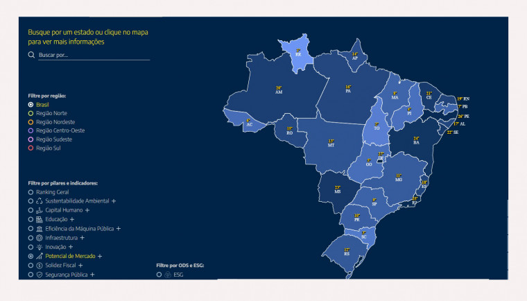 Tocantins alcança 2º lugar entre os mercados mais promissores do Brasil, aponta ranking