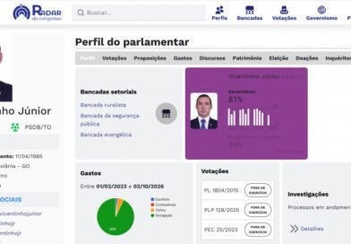 Campanha de Dorinha reage e aponta 81% de alinhamento de Vicentinho Júnior ao governo Lula